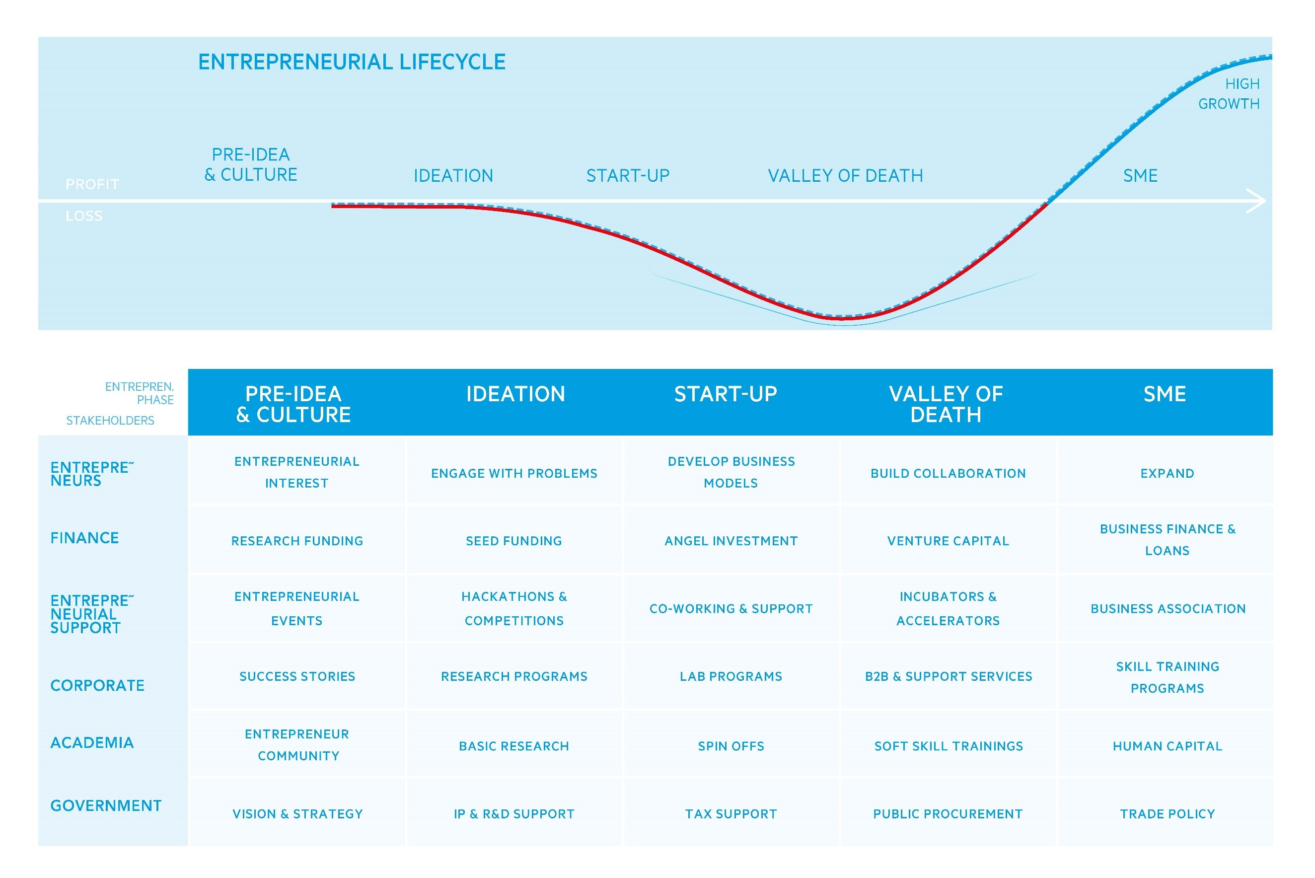 Ecosystem Maturity Map